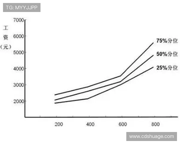 足球明星教练员薪酬待遇分析及其背后的市场因素探讨